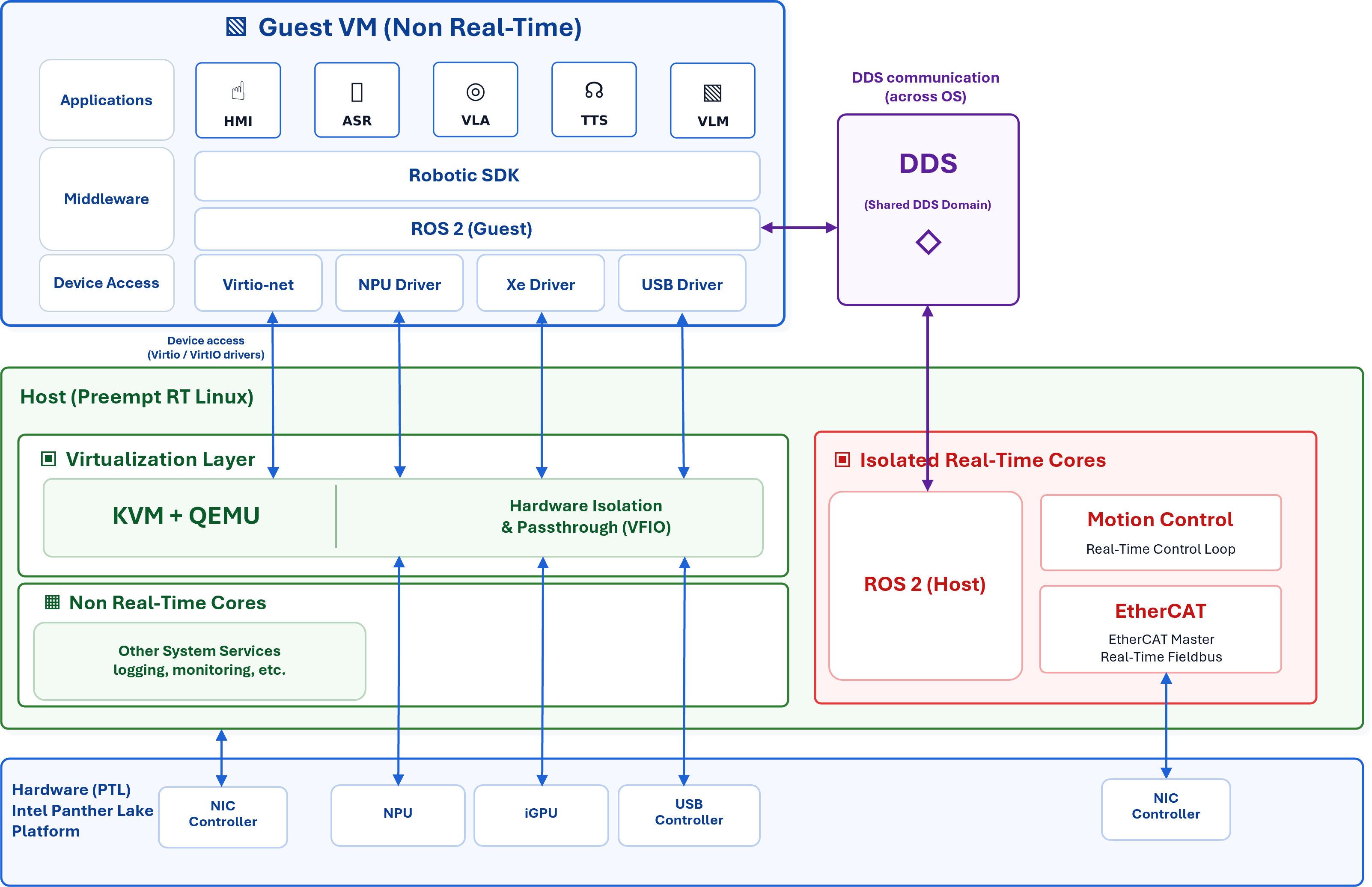 kvm_solution
